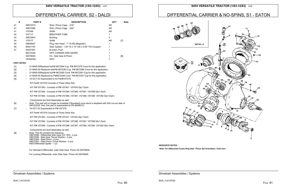 Versatile Tractor 945V Parts Catalog 1983