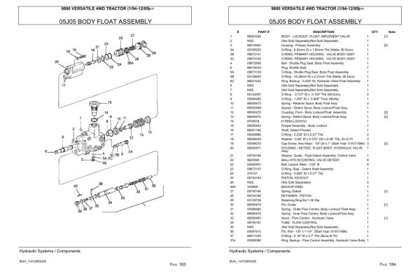 Versatile Tractor 9880 4WD Parts Catalog 1994 1995 2