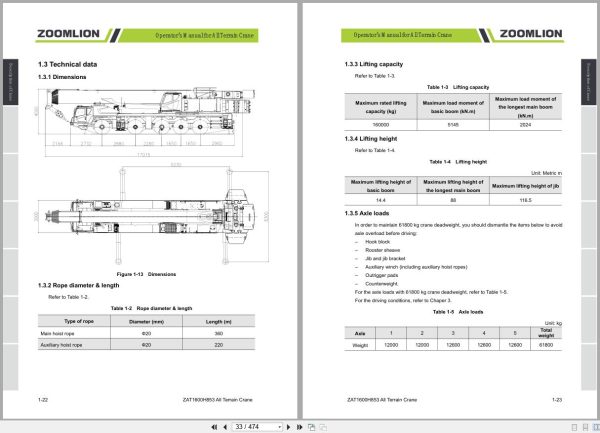 Zoomlion All Terrain Crane ZAT1600H Operators Manual 2