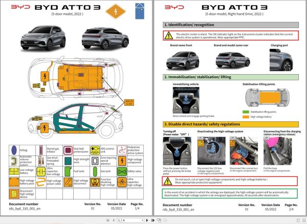 BYD ATTO3 2024 Workshop Operation Manual 1