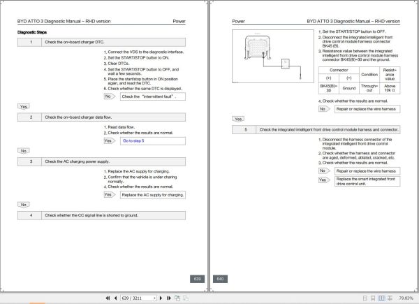 BYD ATTO3 2024 Workshop Operation Manual 2
