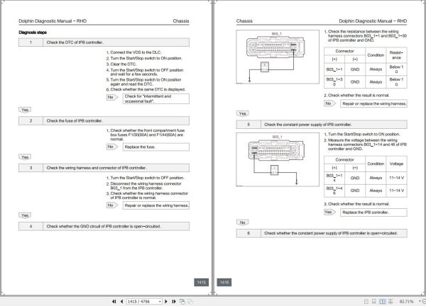 BYD Dolphin RHD 2023 Diagnostic Manual 2