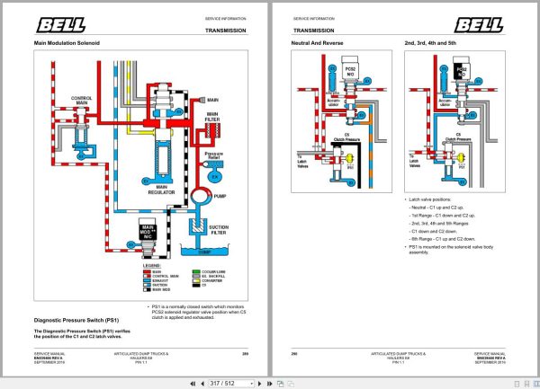 Bell Dump Trucks B35E B40E B45E B50E B60E Service Manual BN039466 2016 3