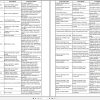 Buick Encore 2017 2019 Service Repair Manual And System Wiring Diagrams 2