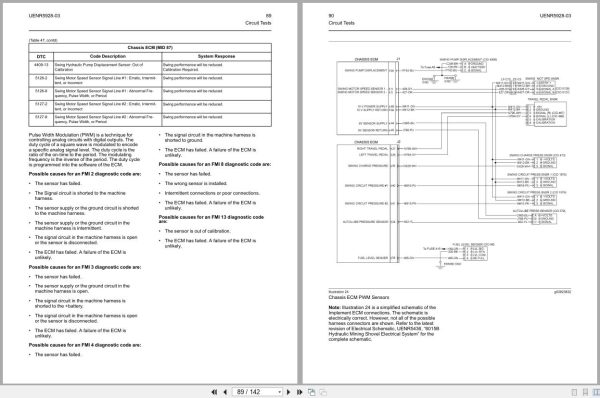 CAT Mining Shovel 6015B Troubleshooting Manual UENR5928 03 2