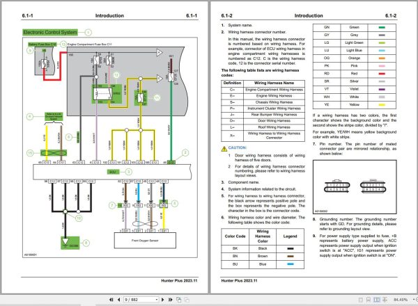 Changan Hunter Plus 2023 Electric Diagrams 2
