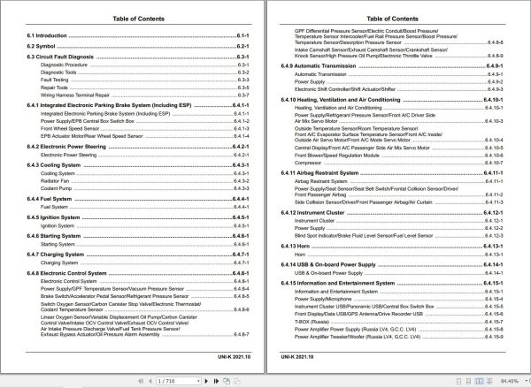 Changan UNI K iDD 2022 Electric Diagrams 1