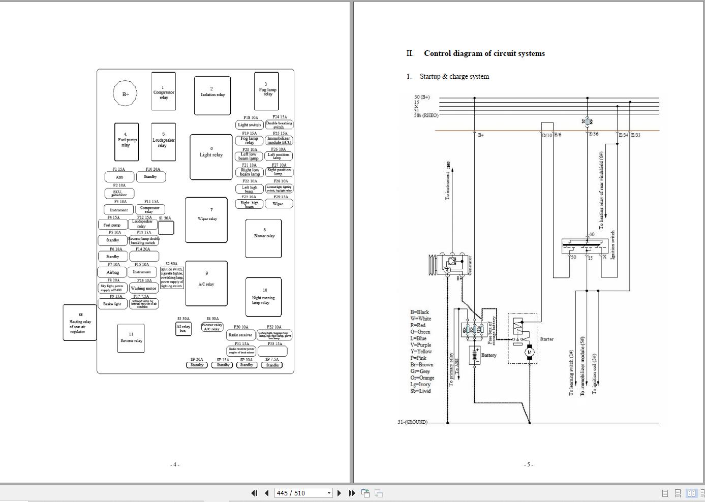 Chery A18 Karry Workshop Manual 3