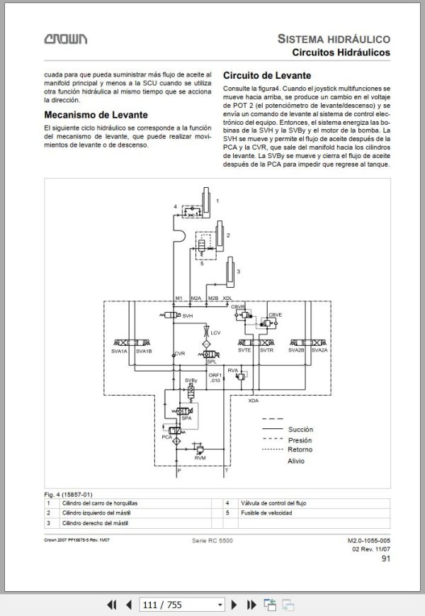 Crown Forklift RC5500 Series Service and Parts Manual ES 3