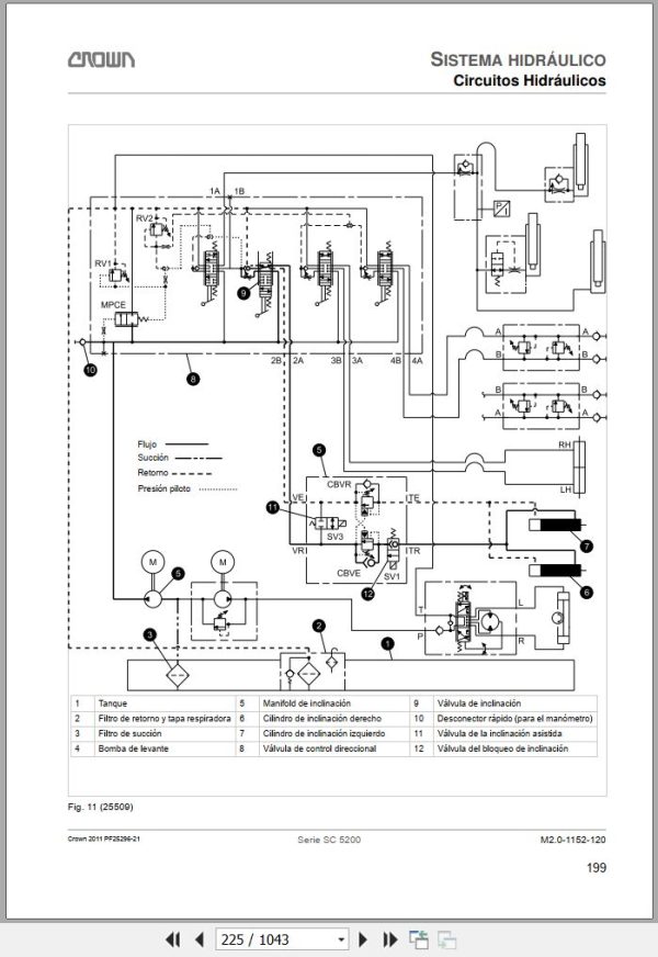 Crown Forklift SC5200 Series Service and Parts Manual ES 3