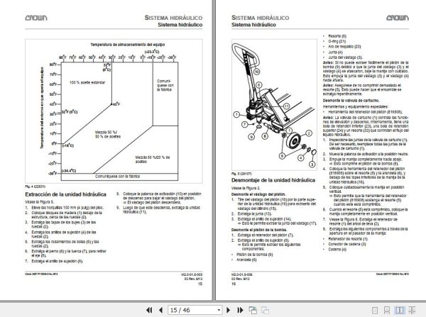 Crown Pallet PTH50 Series Service and Parts Manual ES 2