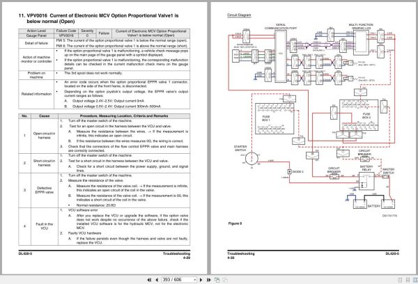 Doosan Wheel Loader DL420 5 Troubleshooting Manual 950106 01976E 2