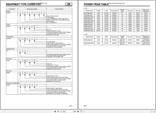 Fuso Canter 4D33 Engine Shop Manual 2