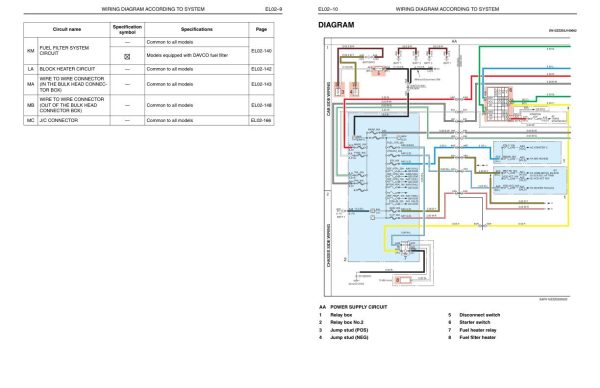 Hino Truck Conventional 600 XL Series Electrical Wiring Diagram WM 60LX24USAEH JALLA 2026 1