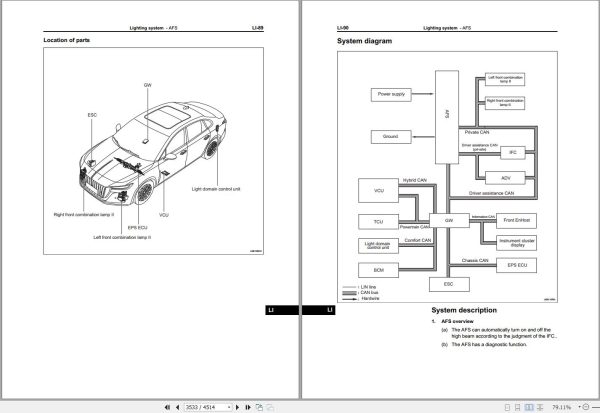 Hongqi H5 2022 Repair Manual 3