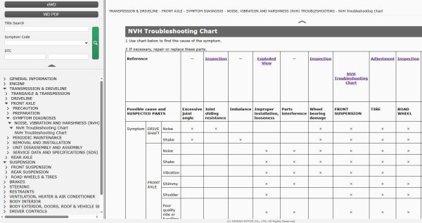 Infiniti QX50 J55 2021 April 2024 Service Manual Wiring Diagrams 1
