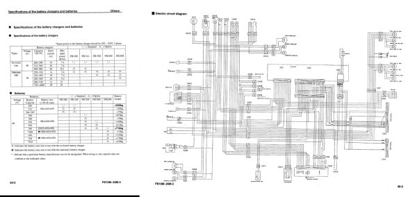 Komatsu Forklift FB10M 3 FB13M 3 FB15M 3 FB18M 3 FB20M 3 Shop Manual BMA03E1 01 2