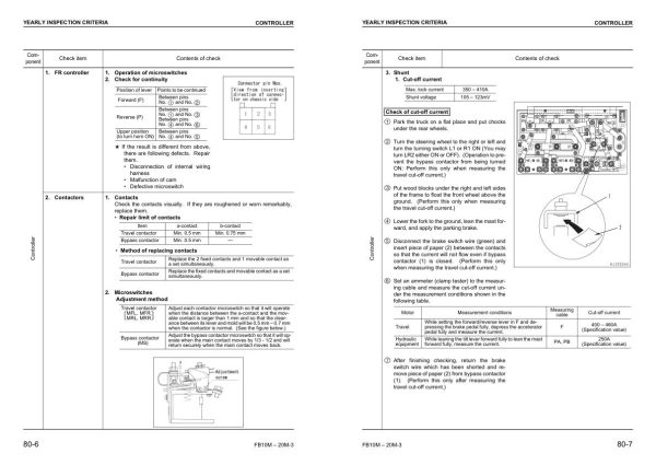 Komatsu Forklift FB10M 3 FB13M 3 FB15M 3 FB18M 3 FB20M 3 Shop Manual BMA03E1 02 2