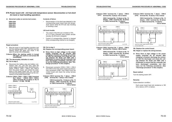 Komatsu Forklift FB20HB 11 FB25HB 11 Shop Manual BHB11E1 03 2