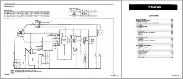 Kubota Front Mower F2260 F2560 F3060 F3560 Workshop Manual 9Y011 11903 3
