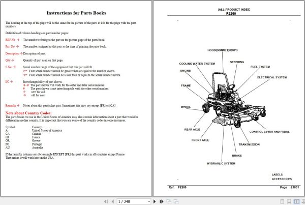 Kubota Front Mower F2260 Parts Manual 1