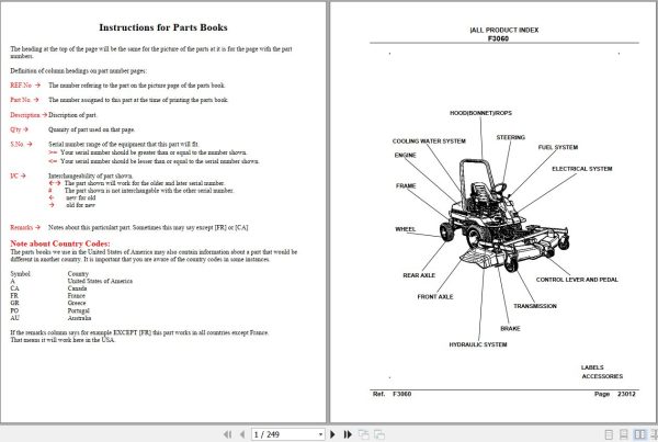Kubota Front Mower F3060 Parts Manual 1