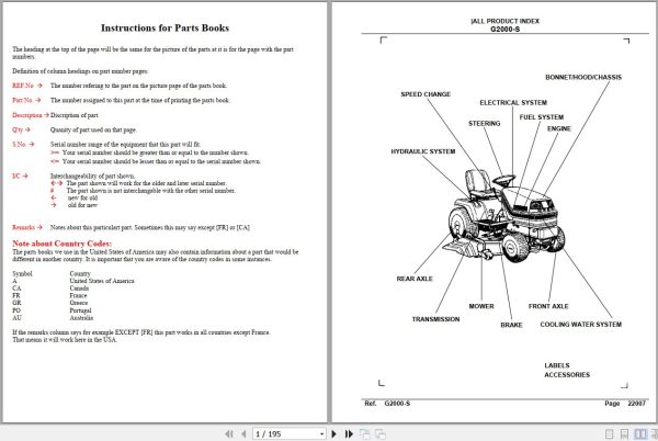 Kubota Front Mower G2000 S Parts Manual 1
