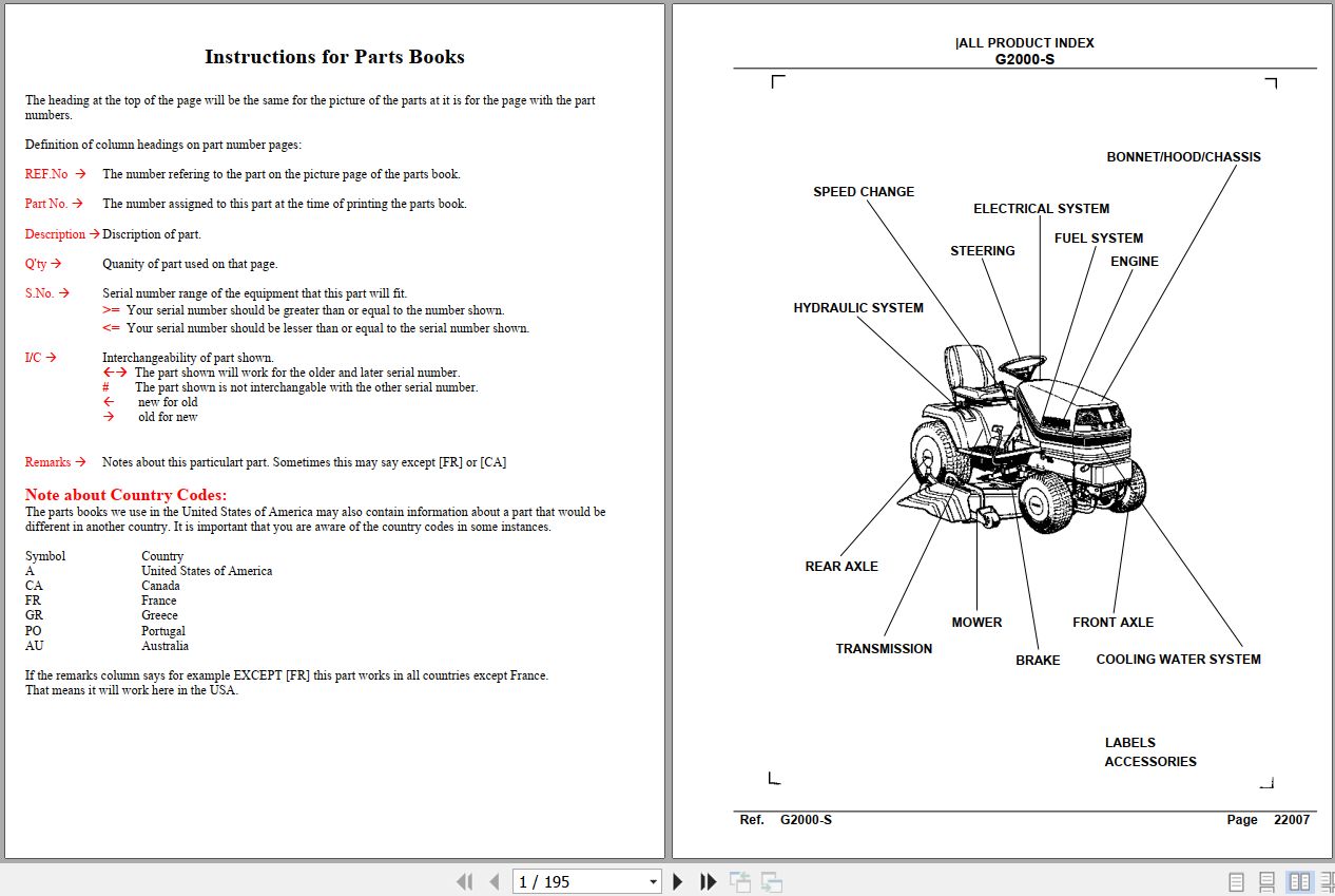 Kubota Front Mower G2000 S Parts Manual 1