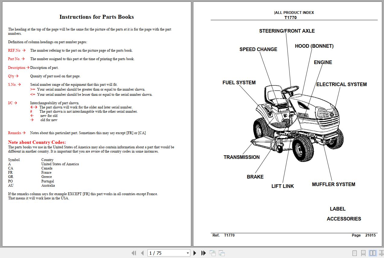 Kubota Lawn Mowers T1770 Parts Manual 1