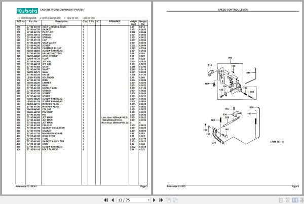 Kubota Lawn Mowers T1770 Parts Manual 2