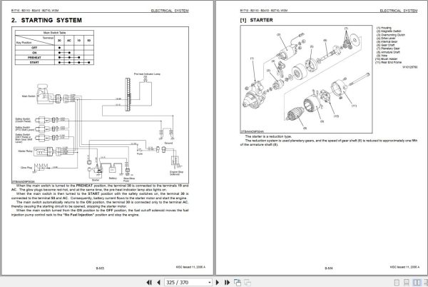 Kubota Tractor B1717 2110 2410 2710 Workshop Manual 9Y011 12751 3