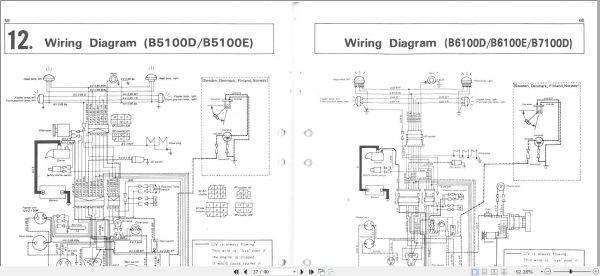 Kubota Tractor B5100D to B7100D Operators Manual 66706 6291 8 3