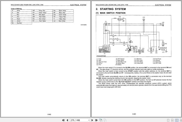 Kubota Tractor BX25 Workshop Manual 3