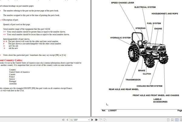 Kubota Tractor L3300DT Parts Manual 1