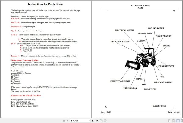 Kubota Tractor R420 Parts Manual 1