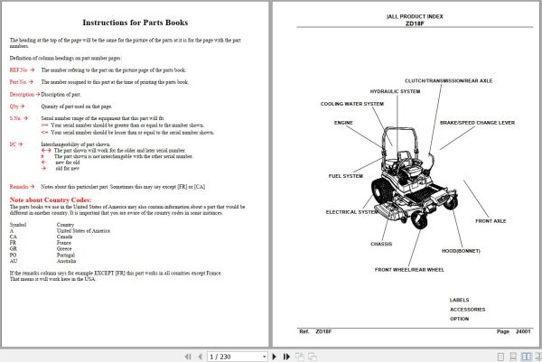 Kubota Zero Turn Mower ZD18F Parts Manual 1