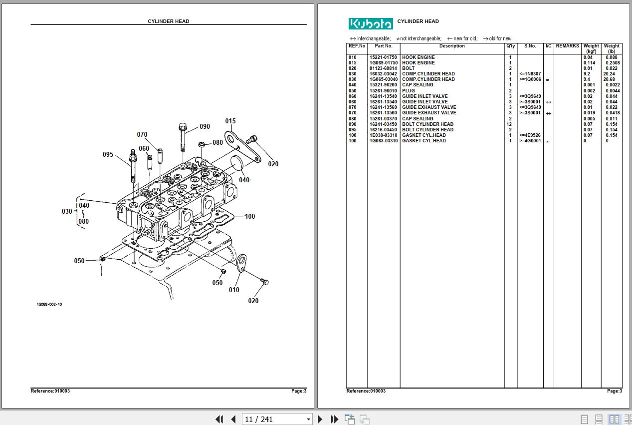 Kubota Zero Turn Mower ZD28F Parts Manual 2