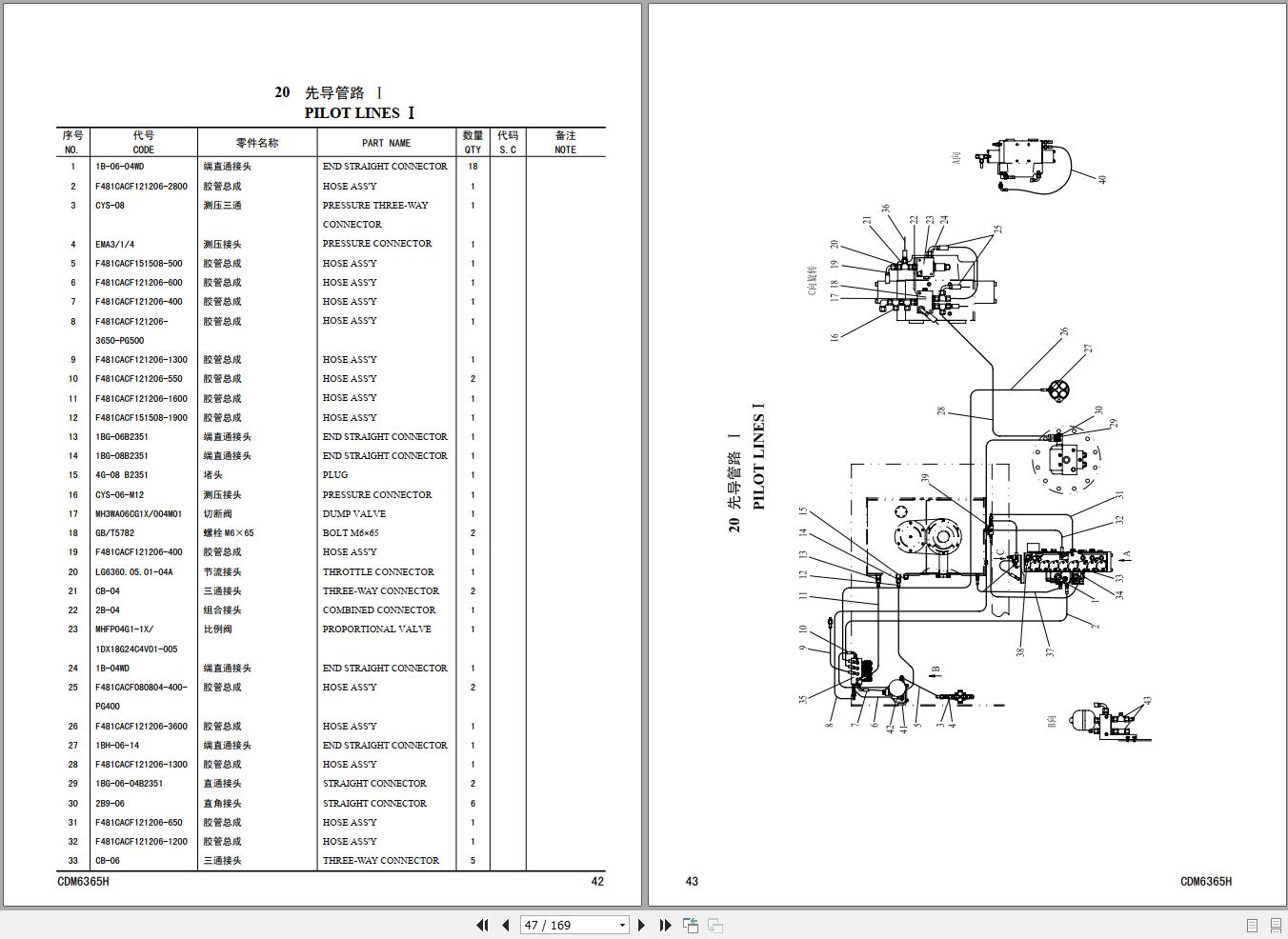Lonking Excavator CDM6365H Spare Parts Catalog EN ZH 2