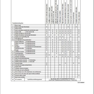 Mazda CX5 2011 2017 Workshop Manual 2