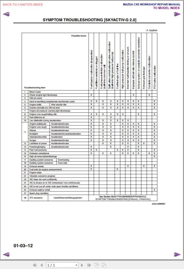 Mazda CX5 2011 2017 Workshop Manual 2