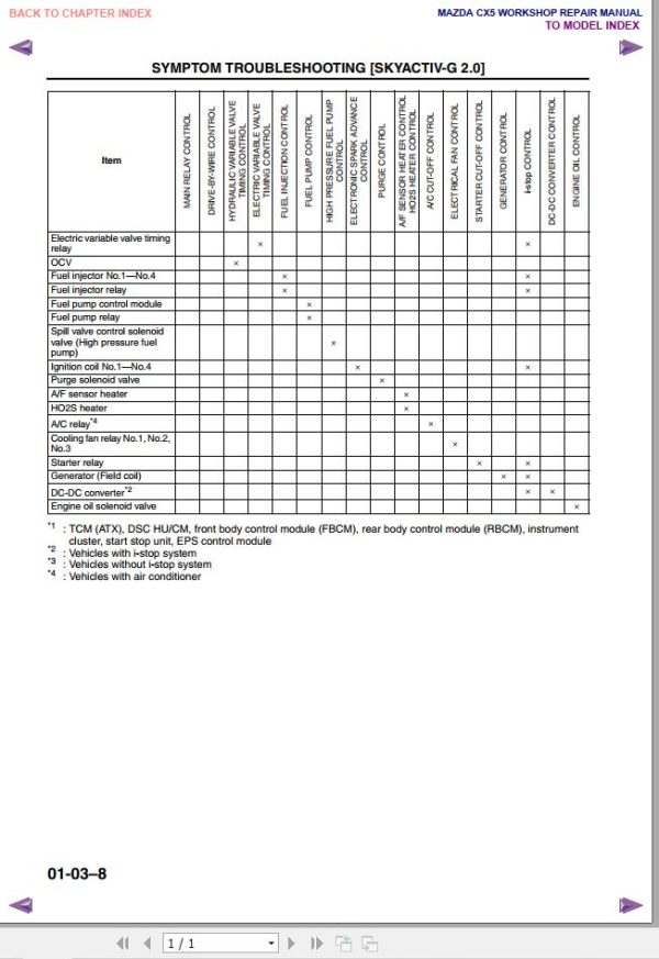Mazda CX5 2011 2017 Workshop Manual 3