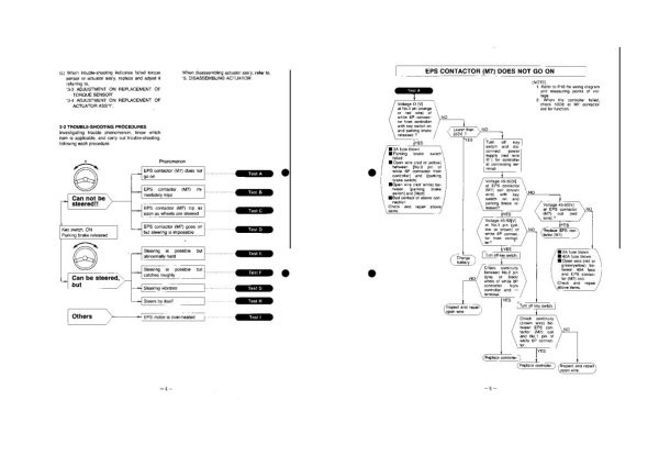 Nichiyu Forklift FB10P 50 to FB30PL 50 EPS Troubleshooting Manual 2