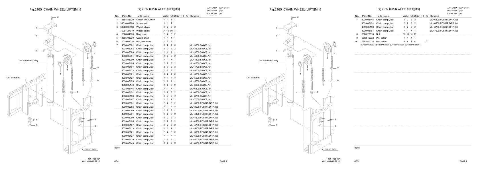 Nichiyu Forklift FB10P 75 Parts Manual 1