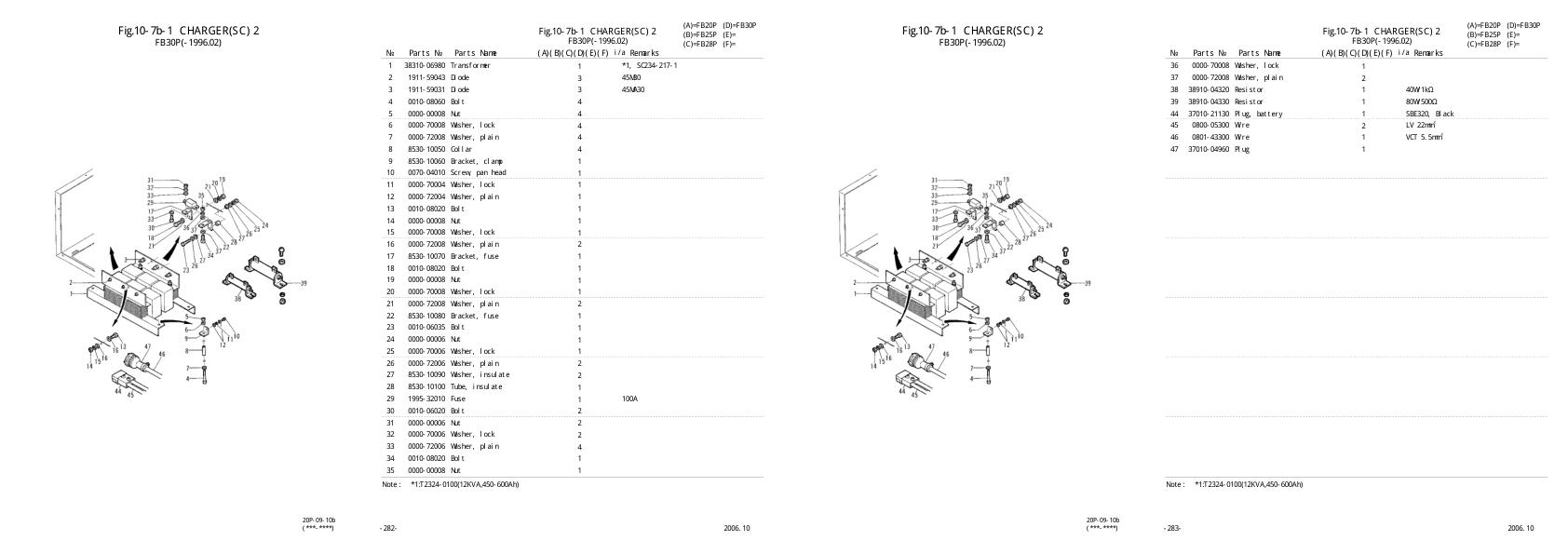 Nichiyu Forklift FB20P 60 Parts Manual 1