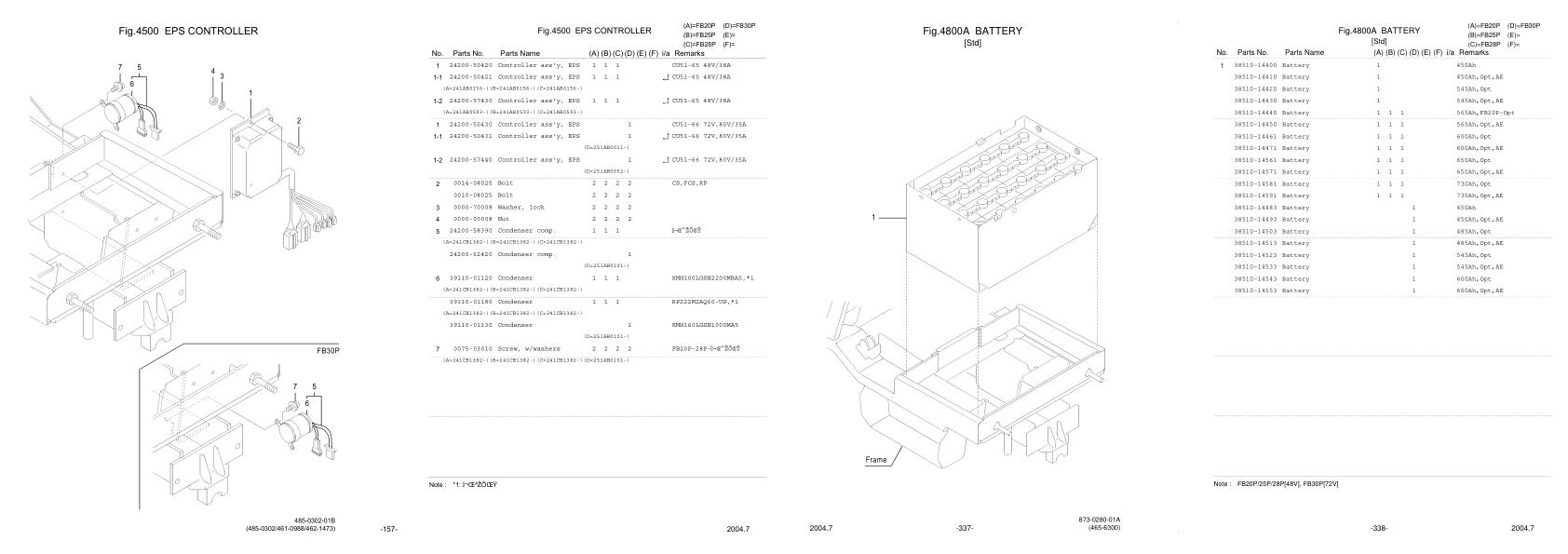 Nichiyu Forklift FB20P 65 Parts Manual 1