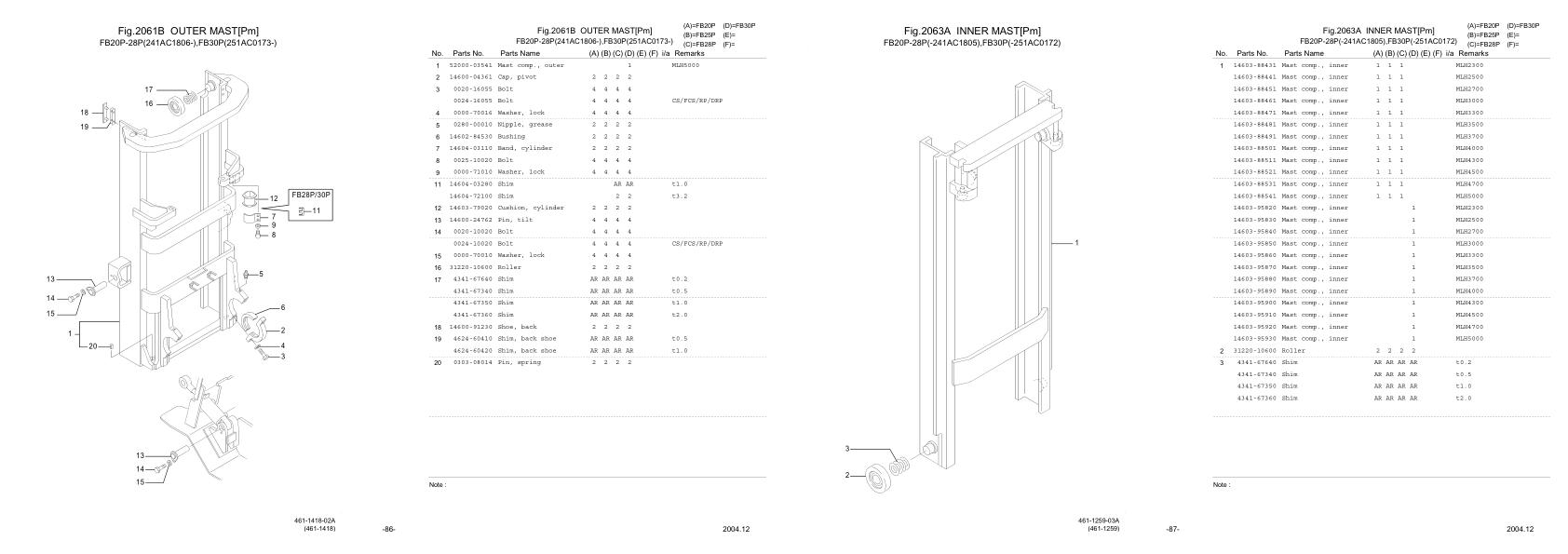 Nichiyu Forklift FB20P 70 Parts Manual 1