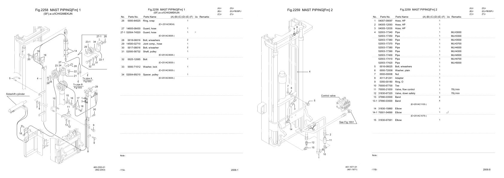 Nichiyu Forklift FB35PJ 75 SF Parts Manual 1