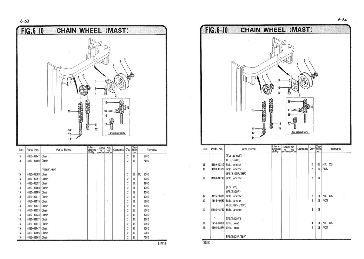 Nichiyu Forklift FBB20P to FBB28P Parts Manual 1