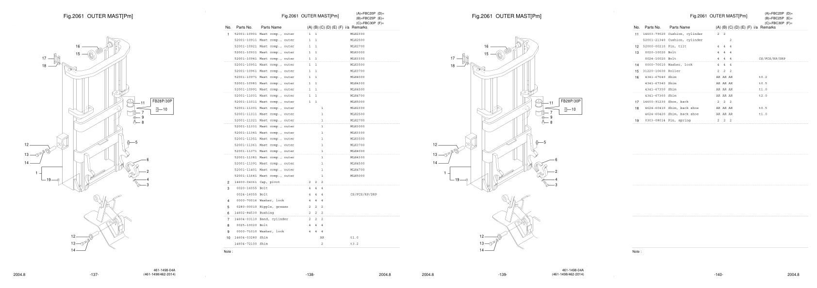 Nichiyu Forklift FBC 70 Parts Manual 1