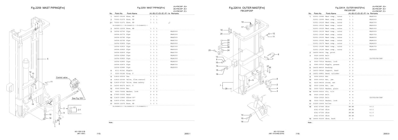 Nichiyu Forklift FBC 70 SF Parts Manual 1